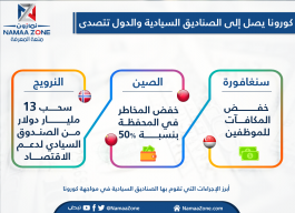  إنفوجرافيك: كيف تواجه الصناديق السيادية وباء  كورونا