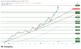 GOLD - 17 اكتوبر 2025
