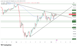 USDJPY - 6 اكتوبر 2026