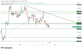 BTC - 27 اكتوبر 2026