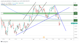 TSLA - October 5, 2022