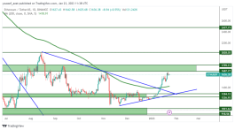 ETHEREUIM – January 24, 2023