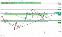 EURUSD - July 10, 2023