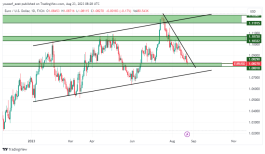 EURUSD - August 23, 2023