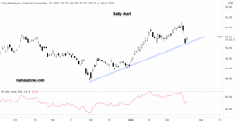 Anti Sense Arrow - February 16