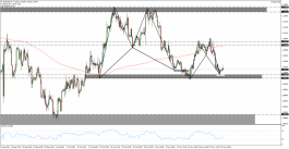 BULLISH OPPORTUNITY FO EURUSD