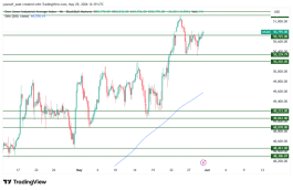 DOW JONES - 29 مايو 2026