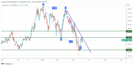 APPLE - 7 يونيو 2022