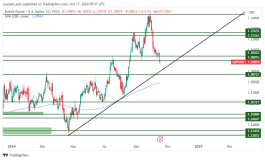 GBPUSD - October 18, 2024