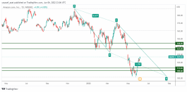 AMAZON - 6 يونيو 2022