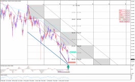 التحليل الفني لعملة اليورو ين