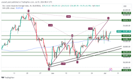 DOW JONES - July 3, 2024