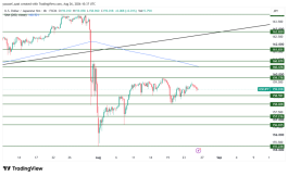 USDJPY - August 26, 2026