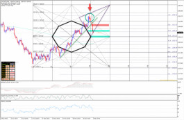 التقرير الفني للذهب 5 مارس