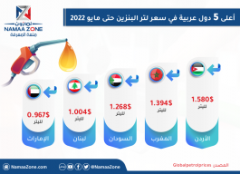إنفوغرافيك: أعلى خمس دول عربية في سعر ليتر البنزين حتى مايو 2022