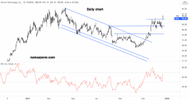 Micron Technology Stock - December 21