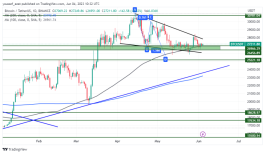 BTC - June 4, 2023
