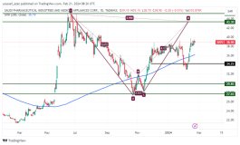 Pharmaceutical Stock - February 21, 2024