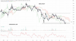 Metal Arrow (2220) - May 29