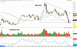 Manufacturing Stock (2060) - Apr 27