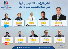 أنفوجرافيك : تعرف على رواتب أعلى المدراء التنفذيين في مجال التقنية