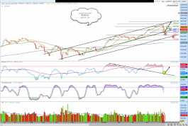 المؤشر العام للسوق السعودى