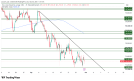 DOW JONES - 30 سبتمبر 2026