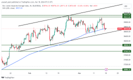 DOW JONES - March 18, 2024