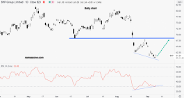 تحليل سهم بي اتش بي - 10 سبتمبر 