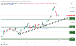 DOW JONES - July 23, 2024