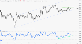 سهم ماستر كارد - 5 يوليو