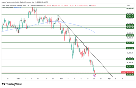DOW JONES - 23 مارس 2026