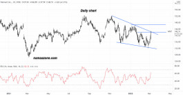 Walmart Stock - March 04