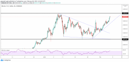 نظرة فنية على البيتكوين
