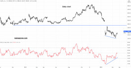 Netflix stock - March 22