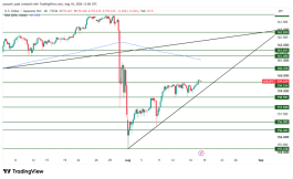 USDJPY - 18 أغسطس 2026