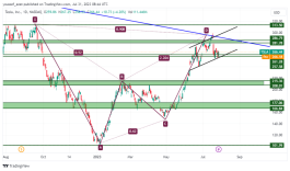 TSLA - July 31, 2023