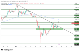 GOLD - 8 ابريل 2026