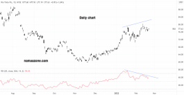 Rio Tinto Group Stock - February 21