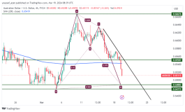 AUDUSD - March 19, 2024