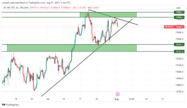 NASDAQ - August 1, 2023