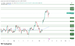 USDJPY - 13 اكتوبر 2025