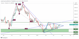 Bitcoin - March 24, 2022