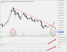 العملات الرقمية ,, وماذا بعد الصعود ؟؟