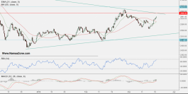 التقرير الفني لاسواق الامارات 20 مارس
