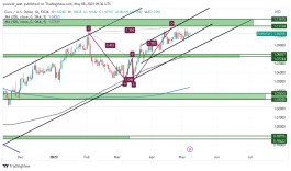 EURUSD - May 8, 2023