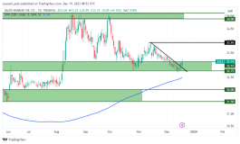 Aramco - December 19, 2023