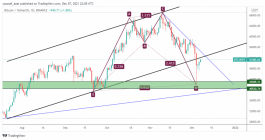 Bitcoin - December 7, 2021