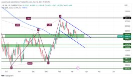 NASDAQ - March 14, 2023