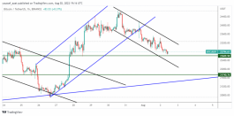 BTC - August 2, 2022